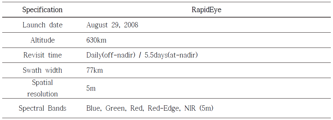 RapidEye 위성의 탑재체 사양