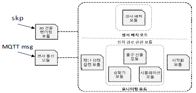 대피유도시스템 구성도