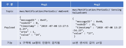 메세지 예시