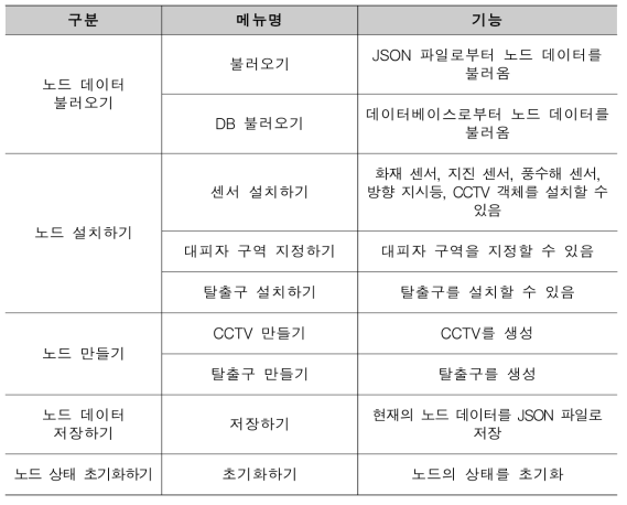 배치모드 주요내용