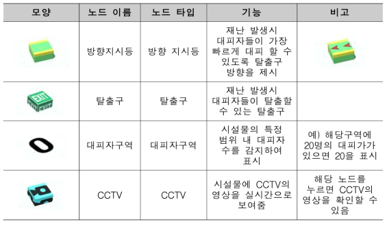 기타 노드