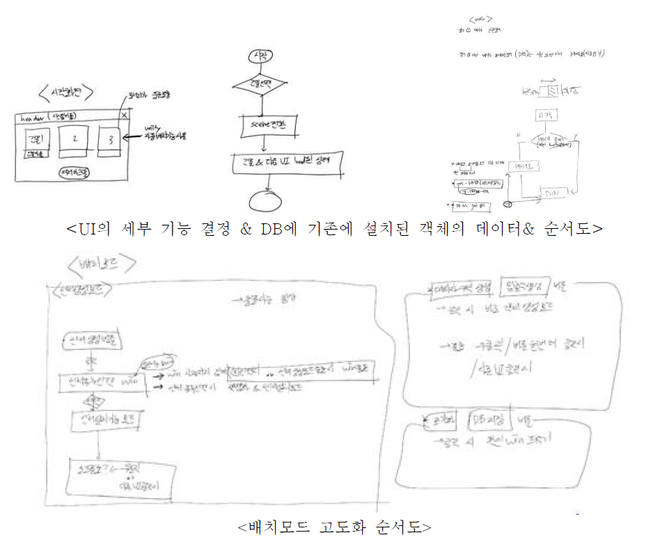 디지털트윈에 변경된 DB구조 적용하는 기능 구현 구상