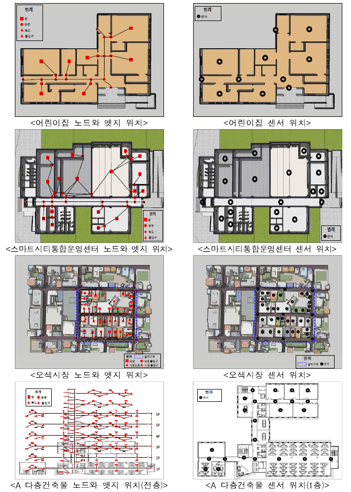 다중이용시설의 노드와 엣지, 센서 위치(예시)