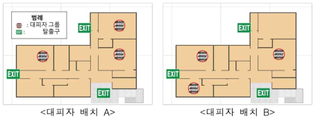 두 가지의 대피자 배치를 활용한 예시