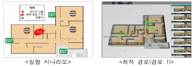 실험 시나리오 및 시뮬레이션 결과 최적 경로