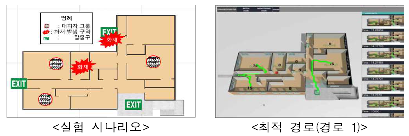 실험 시나리오 및 시뮬레이션 결과 최적 경로