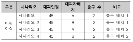 풍수해 발생 시 어린이집 대피경로 시나리오