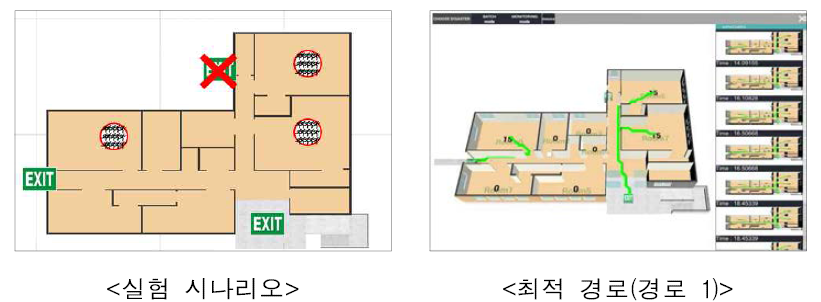 실험 시나리오 및 시뮬레이션 결과 최적 경로