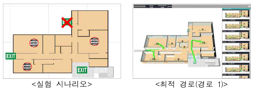 실험 시나리오 및 시뮬레이션 결과 최적 경로