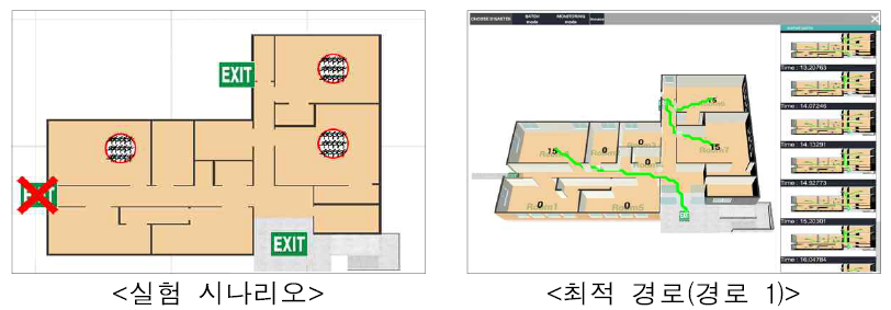 실험 시나리오 및 시뮬레이션 결과 최적 경로