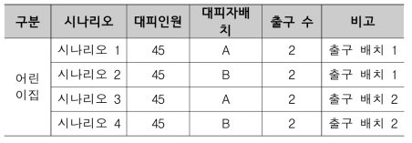 지진 발생 시 어린이집 대피경로 시나리오