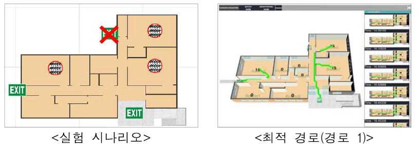 실험 시나리오 및 시뮬레이션 결과 최적 경로