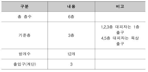 다층건축물 정보