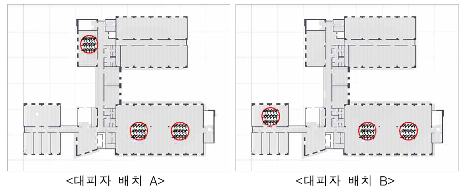 두 가지의 대피자 배치를 활용한 예시