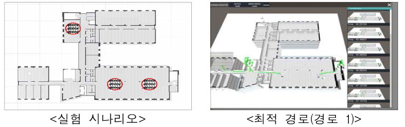 실험 시나리오 및 시뮬레이션 결과 최적 경로