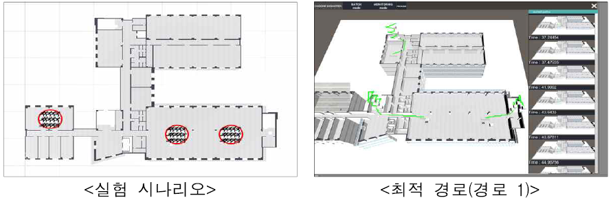 실험 시나리오 및 시뮬레이션 결과 최적 경로