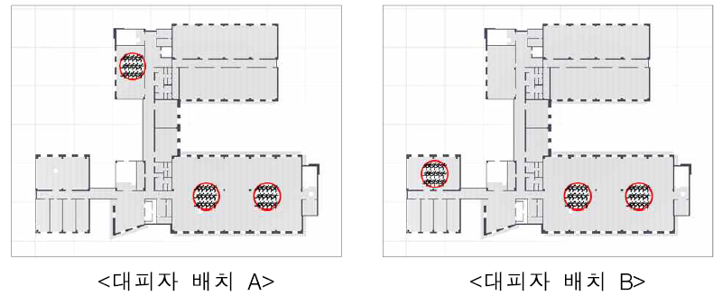 두 가지의 대피자 배치를 활용한 예시