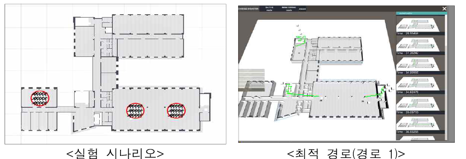 실험 시나리오 및 시뮬레이션 결과 최적 경로