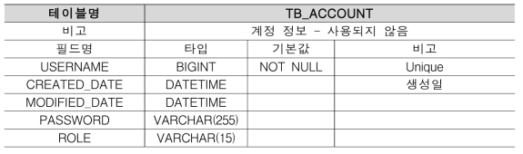 TB_ACCOUNT 테이블