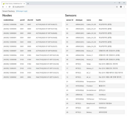 IoT 미들웨어 서버 관리 웹
