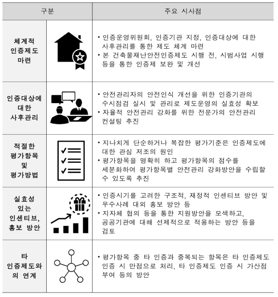 국외 시설물 재난안전 평가 사례 시사점