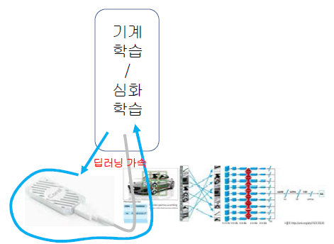 영상 딥러닝 개발 환경