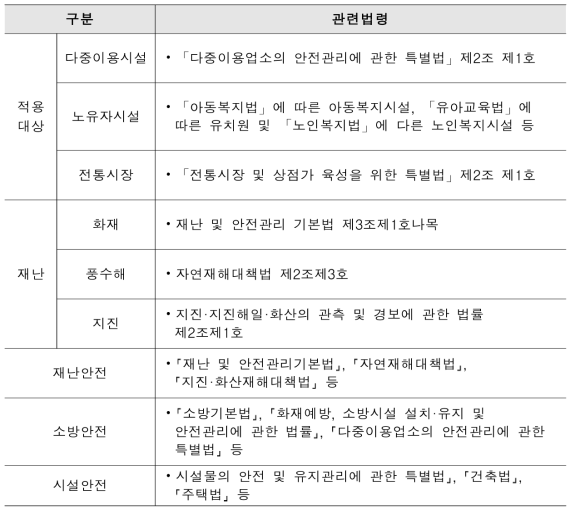 재난안전건축물 인증 관련법령