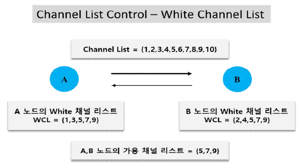 WCL 관리개념도