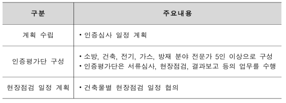 재난안전건축물 인증 현장점검 계획 수립