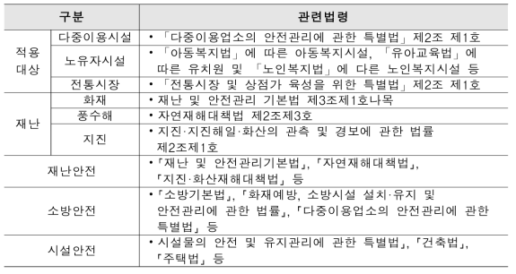 재난안전건축물 인증 관련법령