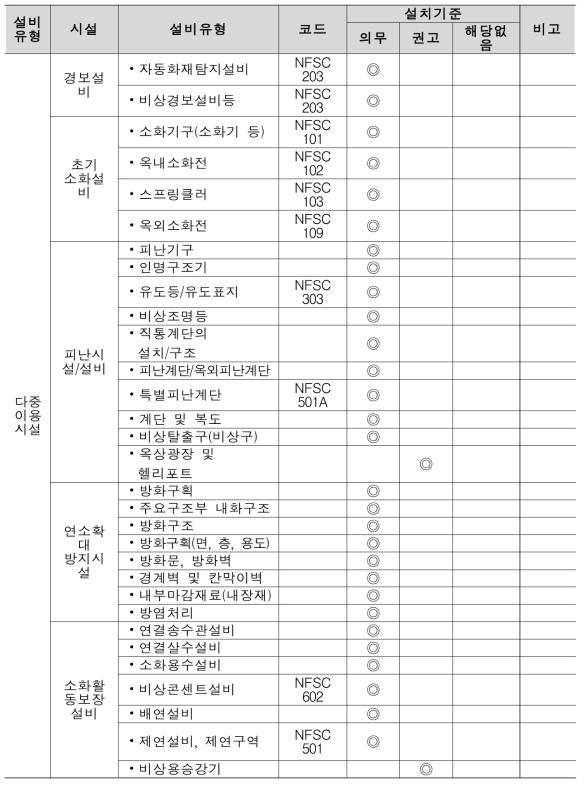 표준모델 구성(안)