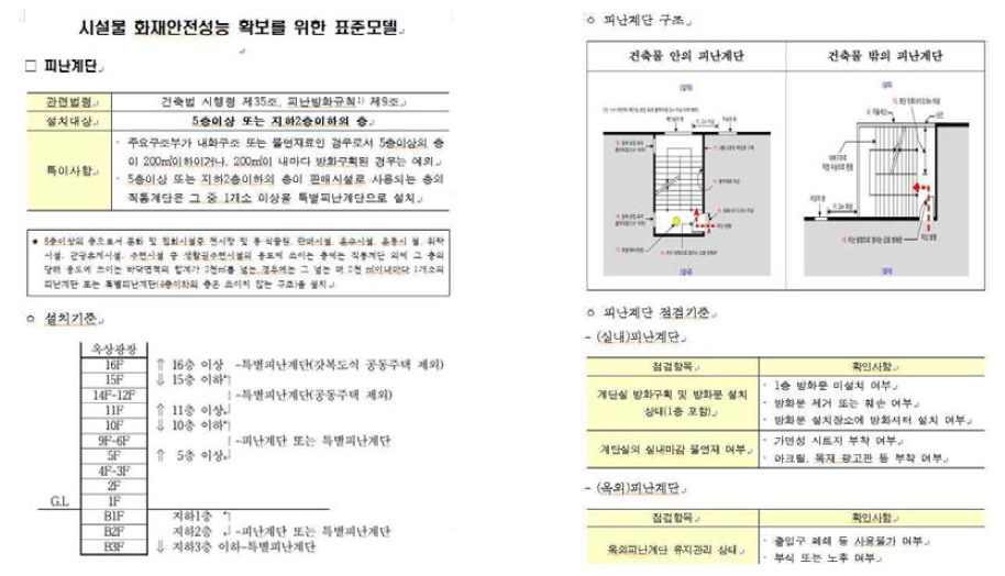 시설물 재난안전 표준모델(피난계단)