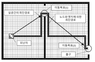 재난 상황에서의 실내 대피경로 예