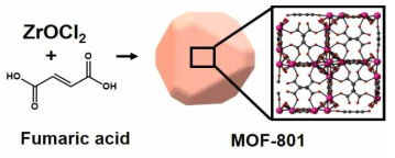 MOF-801의 분자구조 모식도