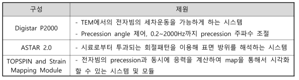 투과전자현미경 결정 방위 위상 맵핑 시스템 주요사양