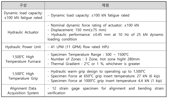 초고온 피로시험기 주요사양