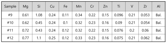 고강도 Al-Mg-Si계 개발합금의 화학성분 (wt%, ICP)