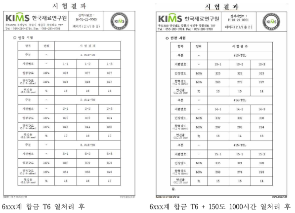 Al-Mg-Si계 개발합금 (#13~15)의 시험성적서