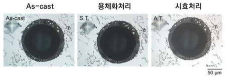 열처리 전후의 알루미늄 폼의 미세조직