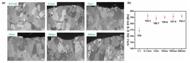 파단면에서 (a)미세조직과 (b)경도 값