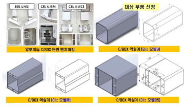 충돌 안전부품 벤치마킹 및 역설계