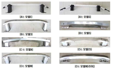 경량 알루미늄 소재 적용 충돌안전부품 벤치마킹