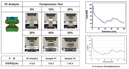신소재 크래쉬박스 정적압축해석 및 시험 결과 비교
