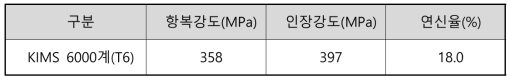 KIMS 6000계 알루미늄 신합금의 기계적 성질