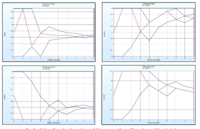 Optimization History for Design Variables