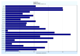 Variable Plot for Optimization Results_25 Design Variables