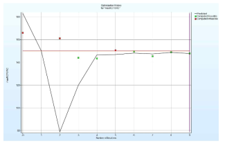 Optimization History for Max. Force