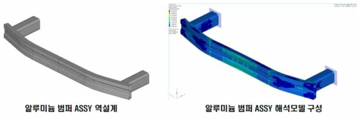 범퍼 ASSY 역설계 및 충돌해석모델 구성