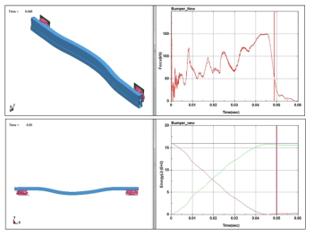 신소재 범퍼의 동적 충돌 해석 결과