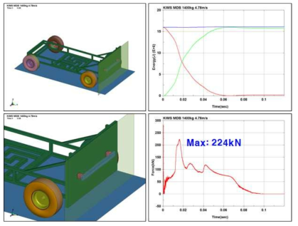 KIMS 6000 크래쉬박스 적용 범퍼 대차 충돌 해석 결과